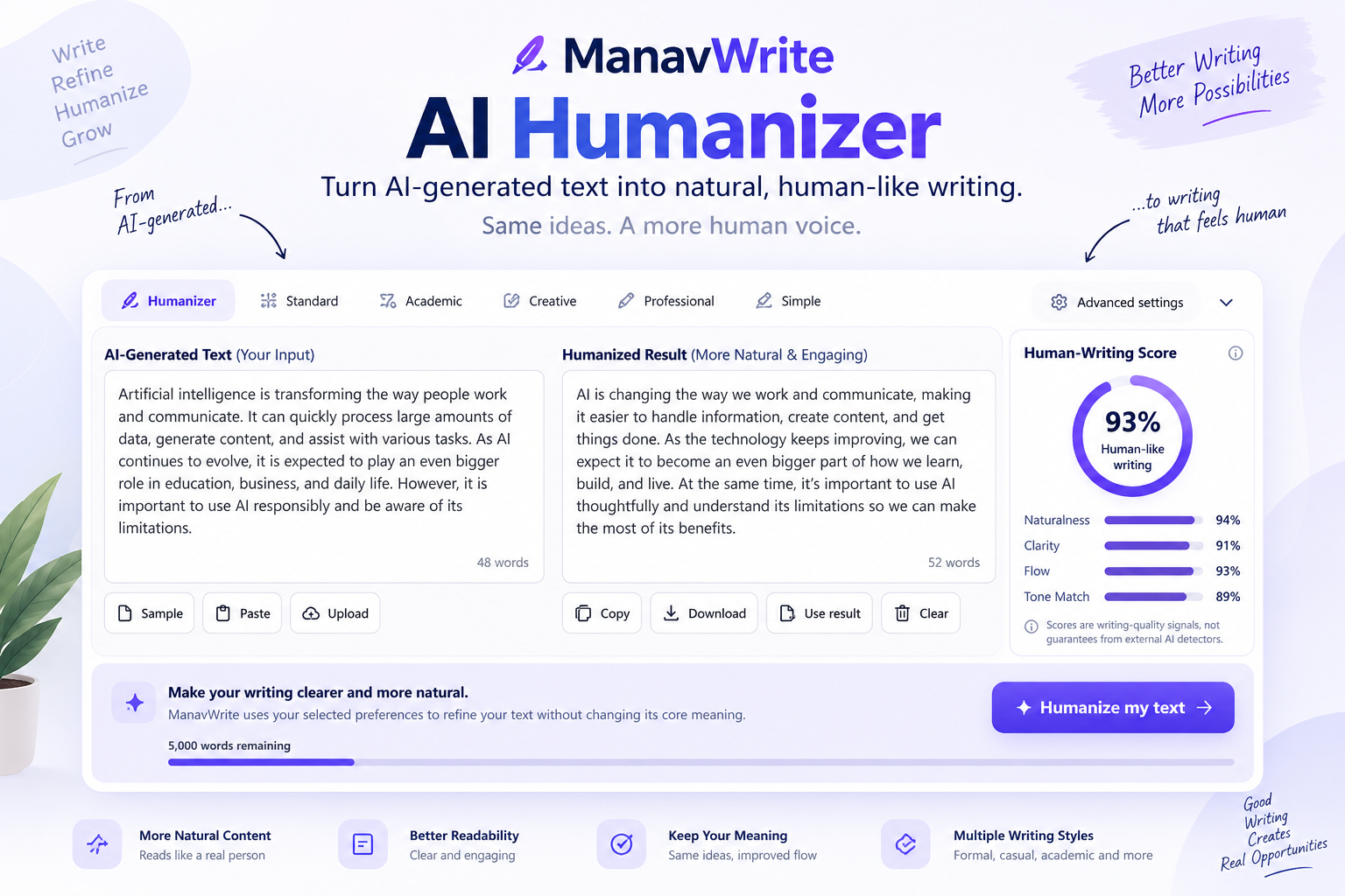 ManavWrite AI Humanizer for humanizing AI-generated text and improving natural writing