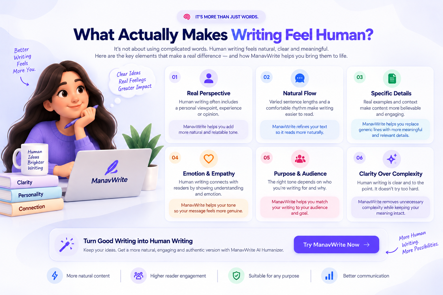 ManavWrite AI Humanizer showing six elements that make writing feel more human